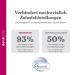 Dentistar Silikon Schnuller 3 Set - Size 1 (0-6 Months) - BPA-Free Dental-Friendly Nipple Made in Germany - Zebra & Pink Design - Buy Online on GoSupps.com