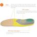Shock Absorption Insoles for Women's Men's Shoes - Gray S (US M 6-9/W 7-11) | Comfort Cushioning Shoe Insert - Buy Online on GoSupps.com