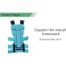 Adjustable Posture Corrector Back Support & Shoulder Brace - Improve Posture for Men & Women (S Code Blue - Buy Online on GoSupps.com