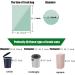 110 Organic Garbage Bags 35L | Aurmoo 9-10 Gal Degradable Kitchen Waste Bags | Biodegradable & Eco-Friendly | Perfect for Kitchen Office & Living Room (55x65cm Green) - Buy Online on GoSupps.com