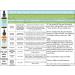 BALM! Baby Bye-Bye Teething Hello Sleep Tincture | Natural & Organic Relief for Baby | Soothes Inflamed Gums & Pain, Promotes Sleep | 4 Oz Glass Bottle (Apple Cider Vinegar) - Buy Online on GoSupps.com