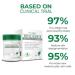 VitiligoFix Revitalize Elixir: Psoriasis Relief Cream & Moisturizer for Skin, Natural White Spot Remover (2Pcs) - Buy Online on GoSupps.com