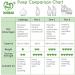 Haakaa Manual Breast Pump with Suction Base - 5oz/150ml - Buy Online on GoSupps.com
