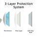 Zuvo 50pk Disposable 3-Layer Face Masks | High Filterability | Blue Color - Buy Online on GoSupps.com