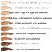 2 Pack PHOERA Full Coverage Foundation and 24HR Matte Oil Control Concealer Set (101 Porcelain) - Long Lasting Flawless Finish - 30ml - Buy Online on GoSupps.com
