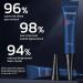 COTTNY OPENEYES Awaken Peptide Lifting Eye Gel HIMSE Depuffing Men's Anti Aging Serum Lifts Firming Anti-wrinkle Tightener Reduces Puffiness & Dark Circles (5PCS) - Buy Online on GoSupps.com