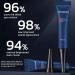 Openeyes Rejuvenating Eye Lifting Gel for Men & Women - Awakening Peptide Tightening Eye Gel 75g - Buy Online on GoSupps.com