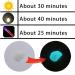 Buy 100g Fluorescent Powder - Non-Toxic Luminescent Pigment for Neon Lights & Dark Effects - Buy Online on GoSupps.com