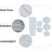 24pcs Beaded Accessories Foam DIY Kumihimo Eva Round Knitting Plates Set - Buy Online on GoSupps.com
