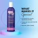 Shiny Silver Ultra Color-Enhancing Conditioner - Restores Brightness to White, Grey, Blonde-Tinted Hair - 12 Fl. Oz - Buy Online on GoSupps.com