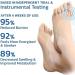 QQLADY Orthopedic Bunion Relief Toe Compression Socks for Women - 3PCS - Buy Online on GoSupps.com