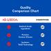 GOOODA Silicone Scar Sheets Strips Tape 4x7.5 - 5 Sheets | Scar Removal & Reduction for Surgical Treatment, Keloids, Burns, Tummy Tuck, Acne, C-Section, Stretch Marks | Silicone Cream - Buy Online on GoSupps.com