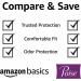 Amazon Basics Incontinence & Postpartum Pads for Women - Ultimate Absorbency - 60 Count (2 Packs of 30) - Long Length - Previously Solimo - Buy Online on GoSupps.com