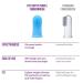 360 Bristle Silicone Baby Finger Toothbrush Set | BPA-Free for Toddlers | 2 Sets of Finger Brushes for Teeth & Gum Cleaning | Ages 3 Months & Up - Buy Online on GoSupps.com