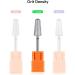 JCMASTER Nail Milling Bit Premium 2.35mm - Hard Metal for Gel Acrylic Manicure & Pedicure | Includes eBook - Long-lasting Coarse Attachment | MCA651C - Buy Online on GoSupps.com