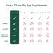 Eye Vitamins Dry Eye Comfort Softgels - Ophthalmologist-Formulated with Himalayan Sea Buckthorn Oil - Vegan & Non-GMO - 60 Count - Buy Online on GoSupps.com