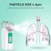 Portable Mesh Nebulizer Machine for Kids & Adults - 2 Modes Handheld Cool Mist for Travel, Office & Home Use - Buy Online on GoSupps.com