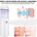 USB Face Mist Sprayer Deep Hydrating Portable Skincare Humidifier Visible Water Box Design for Face Hands Body All Directional Water Replenishment Without Allergies - Buy Online on GoSupps.com