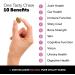 Pet Honesty 10 in 1 Dog Multivitamin - Glucosamine Essential Dog Supplements & Vitamins - Glucosamine Chondroitin Probiotics Omega Fish Oil - Dogs Health & Heart- Dog Health Supplies (Chicken) - Buy Online on GoSupps.com