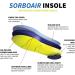 Sorbothane SorboAir Insoles for Women & Men - Size 7.5-8.5 & 5.5-6 (Metric 38-39) | Comfort & Support for All-Day Wear | International Shipping Available - Buy Online on GoSupps.com