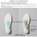 Marshmallow Insoles for Men & Women - 9-11 in Relieve Foot Pain & Plantar Fasciitis Arch Support for Flat Feet - Buy Online on GoSupps.com