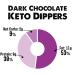 Shrewd Food Keto Chocolate Protein Dippers - 2g Net Carbs, 8g Protein, Low-Calorie Keto Snack (16 Pack) - Buy Online on GoSupps.com