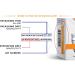 Lypo-Spheric Vitamin C 1000mg with Phospholipids | Liposome Encapsulated for Better Absorption | Non-GMO | 30 Packets - Buy Online on GoSupps.com