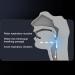 Snoring Solution Nasal Plug with Auto Detection | 6 Speed Gears | Promote Sleeping | Prevent Snoring Device with Soft Silicone Strap | Electrical Pulse for Night Use - Buy Online on GoSupps.com