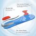 Plantar Fasciitis Relief Insoles for Men 10-10.5/Women 12-12.5 - Arch Supports for Flat Feet, High Arch & Foot Pain - Gel Inserts - Navy Red - Buy Online on GoSupps.com