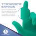 Dynarex Sterile Nitrile Surgical Gloves 6 Mil Size 7.5 - 200 Pairs (1 Case) | Powder-Free & Puncture-Resistant - Buy Online on GoSupps.com