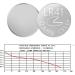 LR41 Batteries 192 392 AG3 V3GA 1.5v Alkaline Button Cell Batteries 10Pcs - Buy Online on GoSupps.com