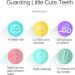 NGCG Three-Sided Sensory Toothbrush for Kids - Soft Bristles & Full Gum Care | Travel-Friendly Yellow Toothbrush - Buy Online on GoSupps.com