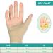 Thumb Wrist Brace Compression Sleeve for Arthritis Relief | Soft Thumb Splint Glove for Tendonitis Support | Unisex Fits Both Hands (Medium - Buy Online on GoSupps.com
