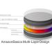 Amazon Basics 67mm Circular Polarizer Camera Lens Filter - Enhance Photography Quality - Buy Online on GoSupps.com