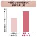 TSUBAKI Shiseido Oil Perfection - Nourishing Hair Treatment - Buy Online on GoSupps.com