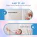 24 Pack Baby Proofing Outlet Covers - Shock Prevention, Easy Installation, Safe & Secure Plastic Plug Covers - Buy Online on GoSupps.com