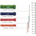 Fit Simplify Pull Up Assist Band - Green | Stretching, Mobility, Powerlifting & Exercise Resistance Band - Buy Online on GoSupps.com