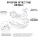 ANCALM Anti Snoring Device - Universal Fit | Stop Snoring Now - Buy Online on GoSupps.com