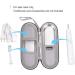RLSOCO Hard Case for Philips Sonicare & Oral-B Electric Toothbrushes - Buy Online on GoSupps.com