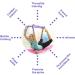 MJIYA Yoga Stretch Exercise Strap with 10 Flexible Loops - Purple - Buy Online on GoSupps.com