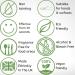 Nilaqua ECO Cleaning and Disinfectant Wipes for Surfaces & Hands - Multi Purpose Wipes Pastic Free Biodegradable Wet Wipes Kills UP to 99.9999% Germs - Canister of 100 Wipes 200mm x 200mm - Buy Online on GoSupps.com