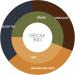 Decaf Organic Coffee - Medium Roast - Whole Beans - 340g - Br lerie du Quai and Design D caf Bio - Medium Roast 340 g (Pack of 1) - Buy Online on GoSupps.com