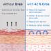 Urea Foot Cream 42% Cracked Heel Repair Cream For Feet & Hand Urea Cream Feet Hard Skin Remover For Cracked Heels And Dry Skin Deep Moisturizing Callus Remover Foot Exfoliator 2# - Buy Online on GoSupps.com