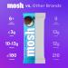 Buy MOSH Cookies and Cream Crunch Bars - Keto Gluten-Free 12g Protein No Added Sugar Brain Health Support - 12 Bars for Workout Recovery & Breakfast To-Go - Buy Online on GoSupps.com