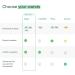 Mira Fertility MAX Wands - Ovulation Test Strips for Women | Predict & Confirm Ovulation at Home | 20 Tests with Digital Monitor & App - Buy Online on GoSupps.com