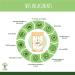 Prot ine de Riz Bio - Bioptimal - 80% de Prot ines - 12% de BCAA - Energie Sport Musculation - Poudre de Riz Brun Germ - 100% Pur - Whey V g tale - Conditionn en France - Certifi Ecocert - 500g Brun 500 g (Lot de 1) - Buy Online on GoSupps.com