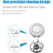 ckslkek SH60 Whole Head Replacement Head Compatible with Philips Electric Shavers 6000 Series 5000 Series SH60 Shaving Head for Series 6000 S6015 S5010 SH50 SH606000 Series Shaving Heads - Buy Online on GoSupps.com