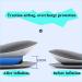 Oiakus Lumbar Spine Massager | Neck & Lenden Traction | Inflatable Hot Compression Vibration Air Pressure Waist Massager - International Shipping Available - Buy Online on GoSupps.com