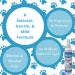 Speak Pet Products Natural Waterless Bath Spray for Dogs - Hypoallergenic & Unscented - 8oz - Buy Online on GoSupps.com
