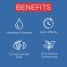 Similasan Dry Eye Drops - Temporary Relief for Dry, Red, Itchy, Burning, and Watery Eyes - Buy Online on GoSupps.com